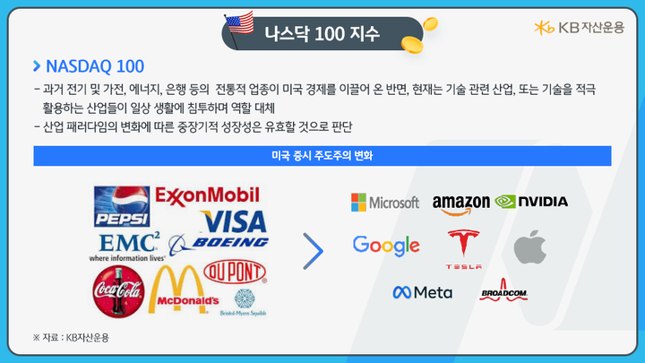 미국증시 주도주가 과거의 전통업종에서 기술 관련 기업들로 변하며 '나스닥100' 지수의 성장성도 여전한 상황.